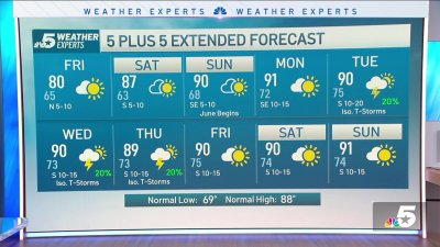 NBC 5 Forecast: Thanks to a cold front, storm chances into Friday morning