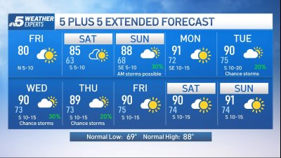 NBC 5 Forecast: Rain clears out leaving a beautiful Friday afternoon