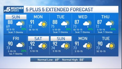 NBC 5 Forecast: Storm chances return Sunday for North Texas