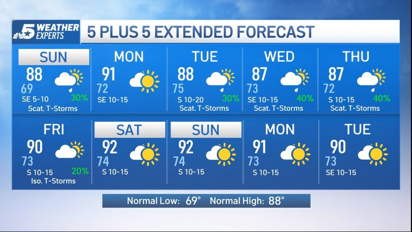 NBC 5 Forecast: Storm chances return Sunday for North Texas