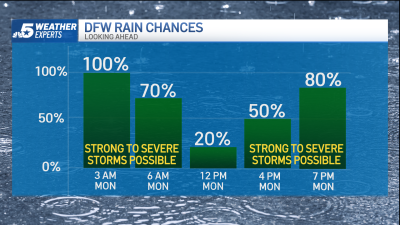 NBC 5 Forecast: Increasing storm chances; A Flood Watch for Memorial Day