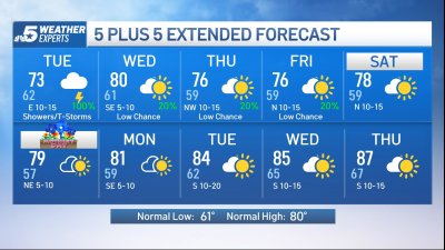 LIVE RADAR: Rainfall moving across North Texas; A Flood Watch is in effect for Tuesday