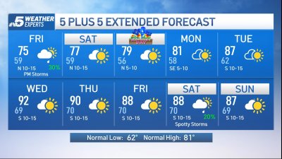 NBC 5 Forecast: Sunshine to end the workweek with a chance for spotty showers