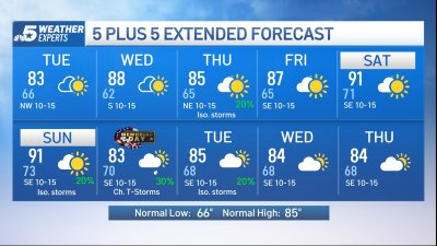 NBC 5 Forecast: Refreshing weather change today