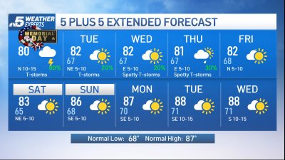 NBC 5 Forecast: Increasing storm chances for North Texas