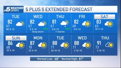 NBC 5 Forecast: Chance to dry out before more storms in coming days