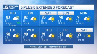 NBC 5 Forecast: Fog this morning, then partly sunny with storm chances tonight