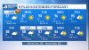 NBC 5 Forecast: Variably cloudy and comfortable Mother's Day; Hotter days ahead