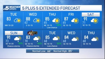 NBC 5 Forecast: Refreshing weather change today