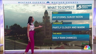 NBC 5 Forecast: Storms possible Sunday for North Texas
