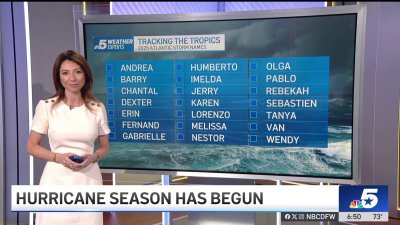 Hurricane season forecast for 2025