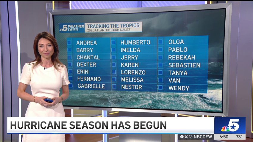 Hurricane season forecast for 2025