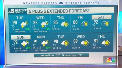 NBC 5 Forecast: Storm chances return Tuesday evening