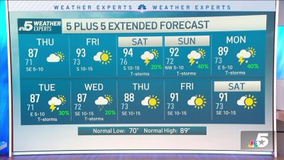 NBC 5 Forecast: Typical June weather: warm and humid with occasional storms