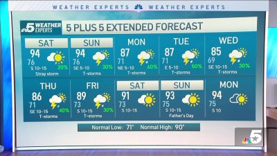 NBC 5 Forecast: Ew. Hot and muggy weekend with heat indexes in the triple digits