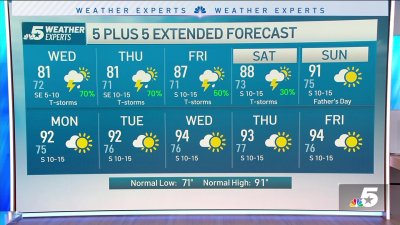NBC 5 Forecast: Occasional showers and storms with heavy rain at times