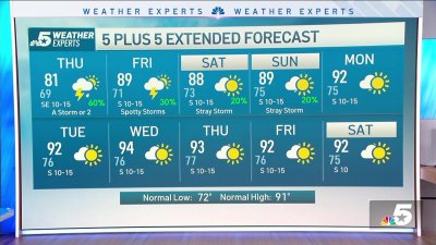 NBC 5 Forecast: More rain Thursday night, some can be heavy; low chances Friday