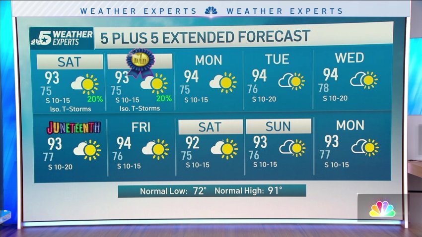NBC 5 Forecast: Warm and muggy for Father's Day weekend