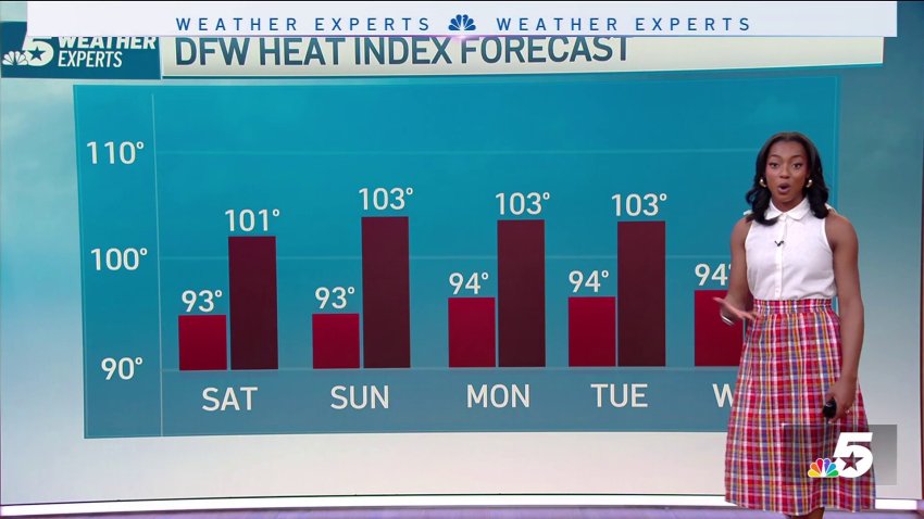 NBC 5 Forecast: Warm and humid Father's Day weekend with triple-digit heat index values