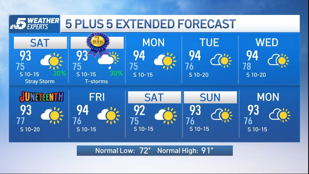 NBC 5 Forecast: Storm chances for Father’s Day Sunday – NBC 5 Dallas ...