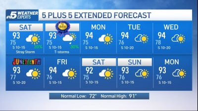 NBC 5 Forecast: Storm chances for Sunday along with heat and humidity