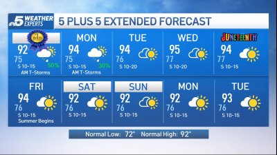 NBC 5 Forecast: Beginning the week watching storm chances along with heat and humidity