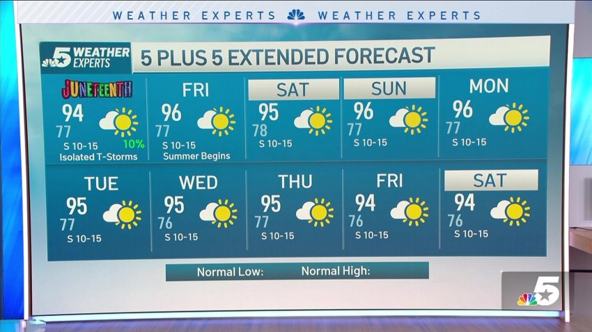 NBC 5 Forecast: It's mostly hot and dry, but there is a slight chance for some rain