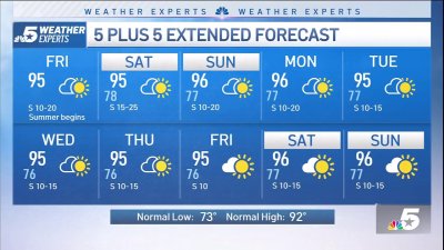 NBC 5 Forecast: Summer begins with typical June heat