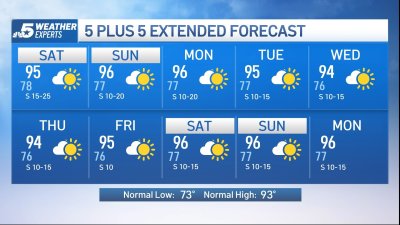 NBC 5 Forecast: Summer begins with typical June heat