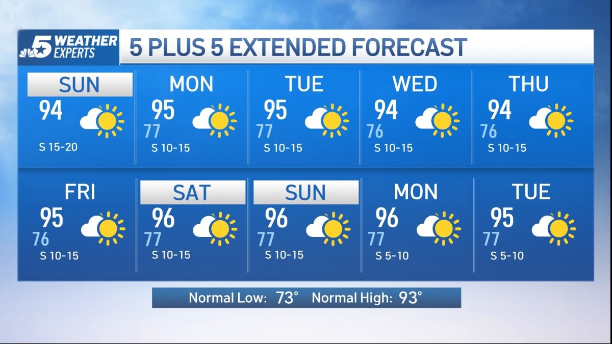 NBC 5 Forecast: Breezy and hot weather Sunday – NBC 5 Dallas-Fort Worth