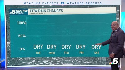 NBC 5 Forecast: Hot, humid days will stick around ahead