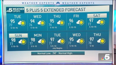 NBC 5 Forecast: More of the same, seasonable heat but nothing extreme