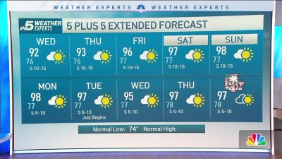 NBC 5 Forecast: Typical early summer temperatures