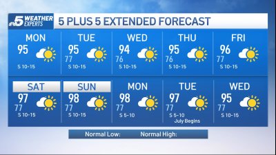 NBC 5 Forecast: Slightly hotter than normal, but far from record territory