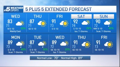 NBC 5 Forecast: Lingering rain for some with clouds and cooler weather