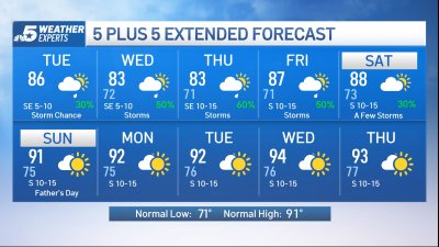 NBC 5 Forecast: Daily storm chances through the start of Father's Day weekend