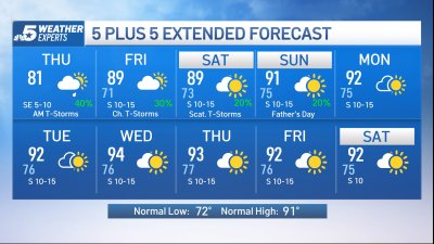 NBC 5 FORECAST: A Flood Watch is in effect until this evening