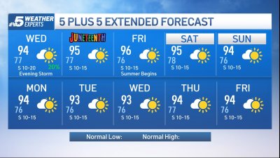 NBC 5 Forecast: Very warm and muggy; perhaps a storm