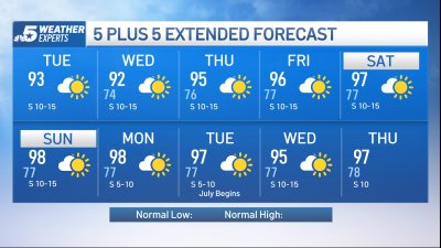NBC 5 Forecast: Slightly hotter than normal, but far from record territory