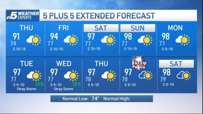 NBC 5 FORECAST: Spotty storms ending; hotter by the weekend