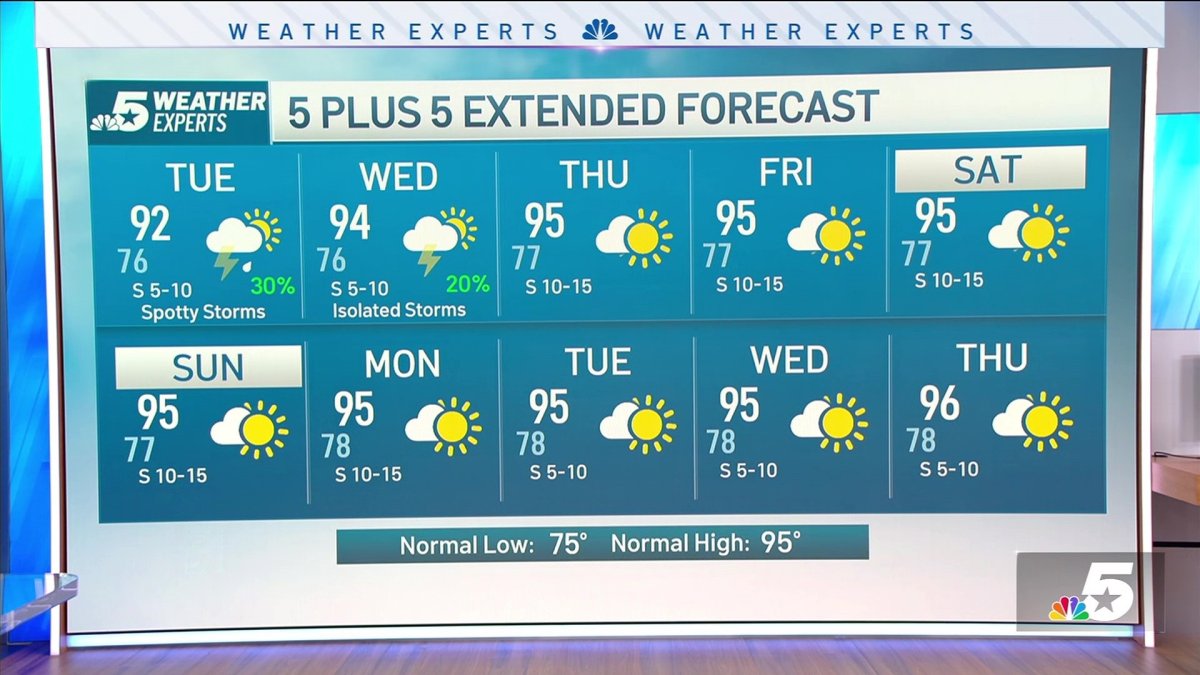 NBC 5 Forecast: Warm and muggy with scattered storms – NBC 5 Dallas ...