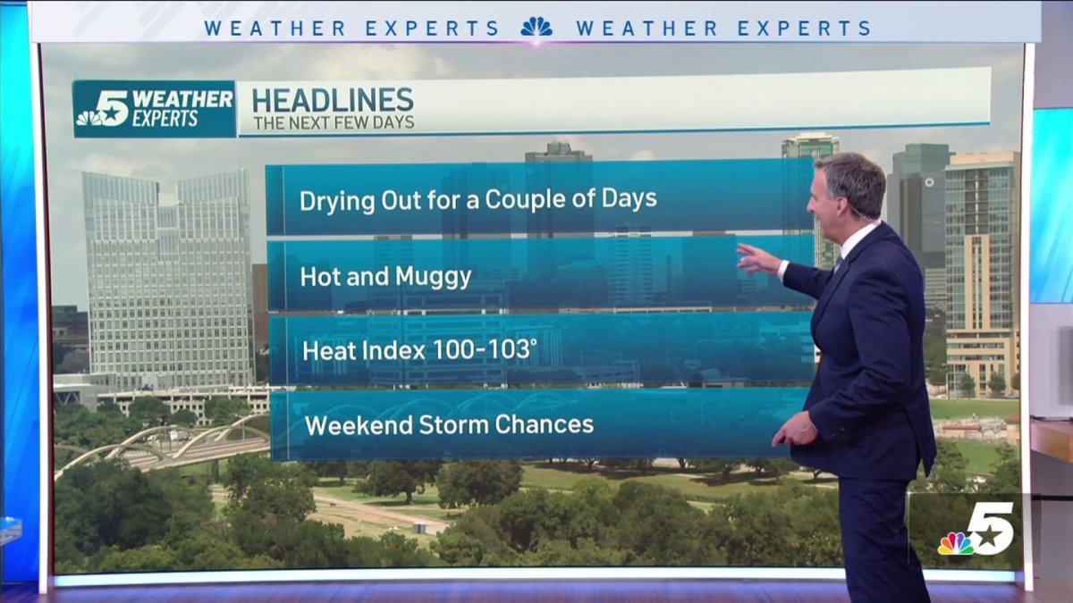 NBC 5 Forecast: Drying out for a couple of days – NBC 5 Dallas-Fort Worth