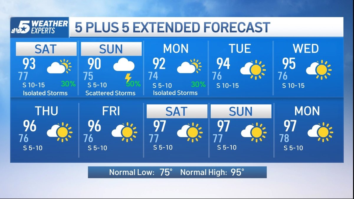 NBC 5 Forecast: Storm chances return this weekend – NBC 5 Dallas-Fort Worth