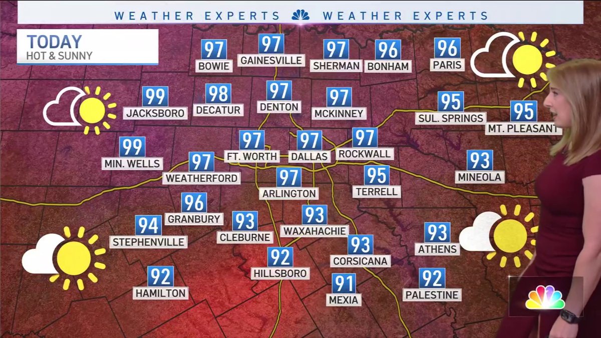 NBC 5 Forecast: A sunny and hot weekend is underway – NBC 5 Dallas-Fort ...