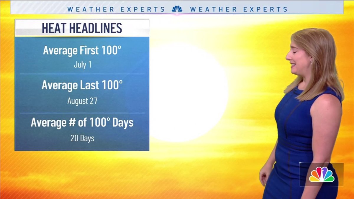 NBC 5 Forecast: Sunny, hot and breezy weather continues – NBC 5 Dallas ...