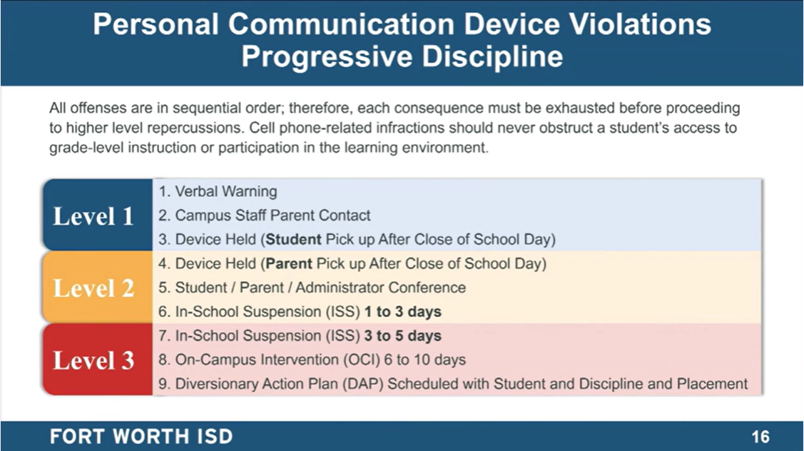 Fort Worth ISD board approves new cell phone policy – NBC 5 Dallas-Fort ...