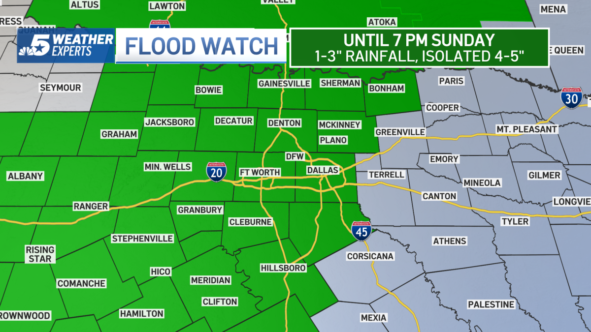 Unsettled weather returns for the weekend with scattered rain and thunderstorms around both days. Some storms could trigger flooding problems.
