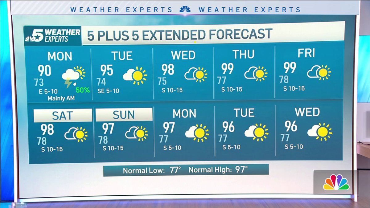 NBC 5 Forecast: A complex of storms to move across North Texas for ...