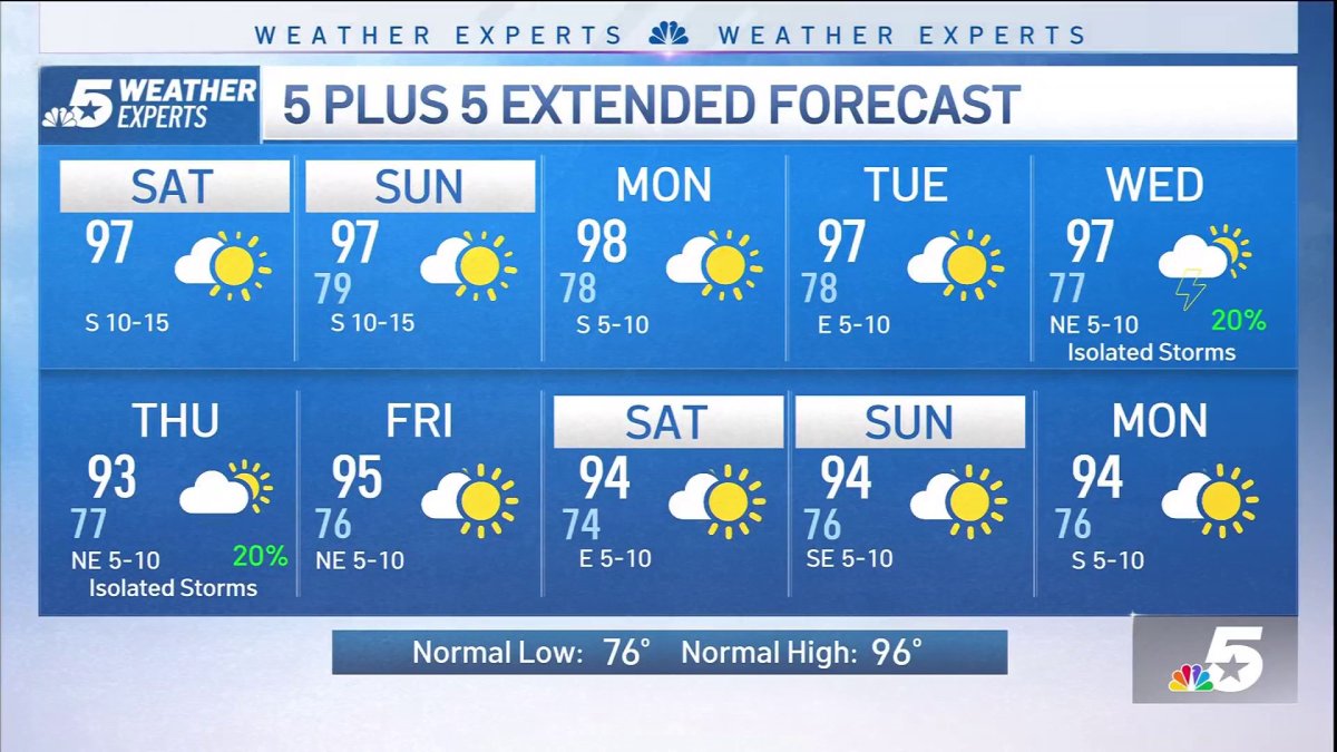 NBC 5 Forecast: Sunny and hot with a Heat Advisory – NBC 5 Dallas-Fort ...