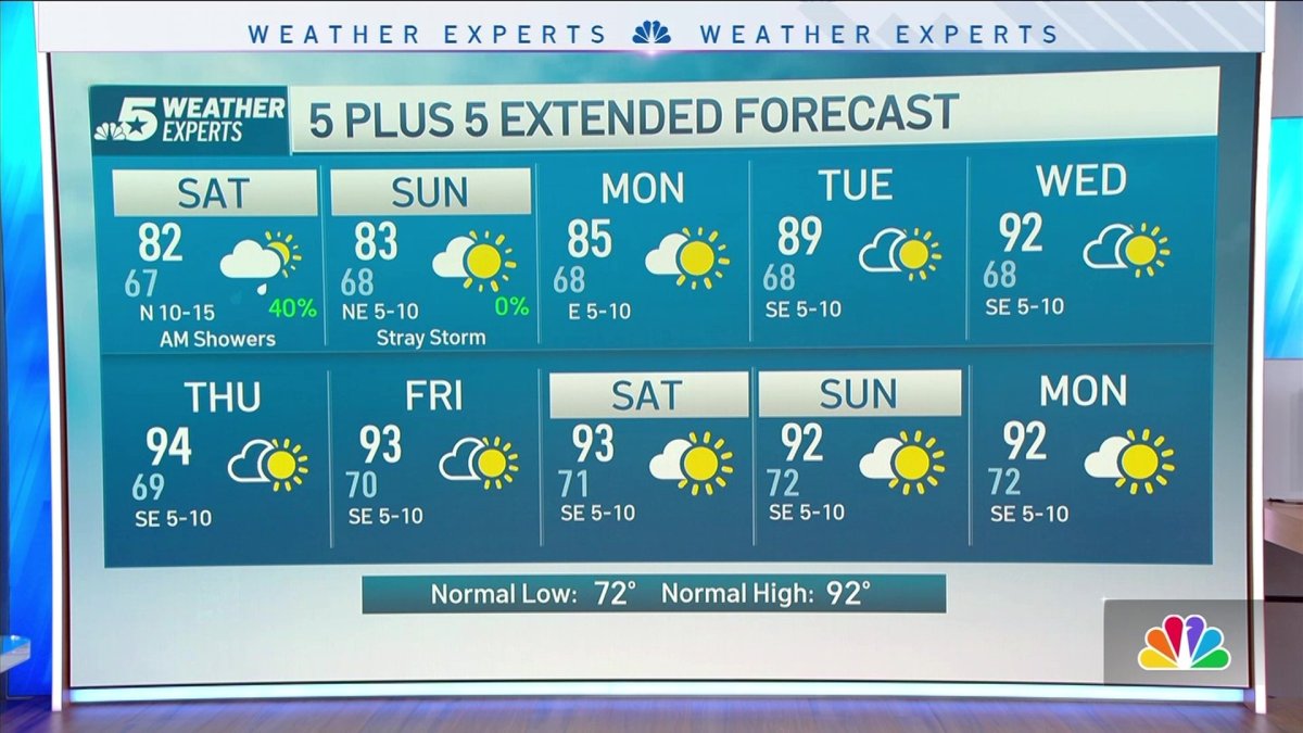 NBC 5 Forecast: A few storms, then a weekend cool down – NBC 5 Dallas ...